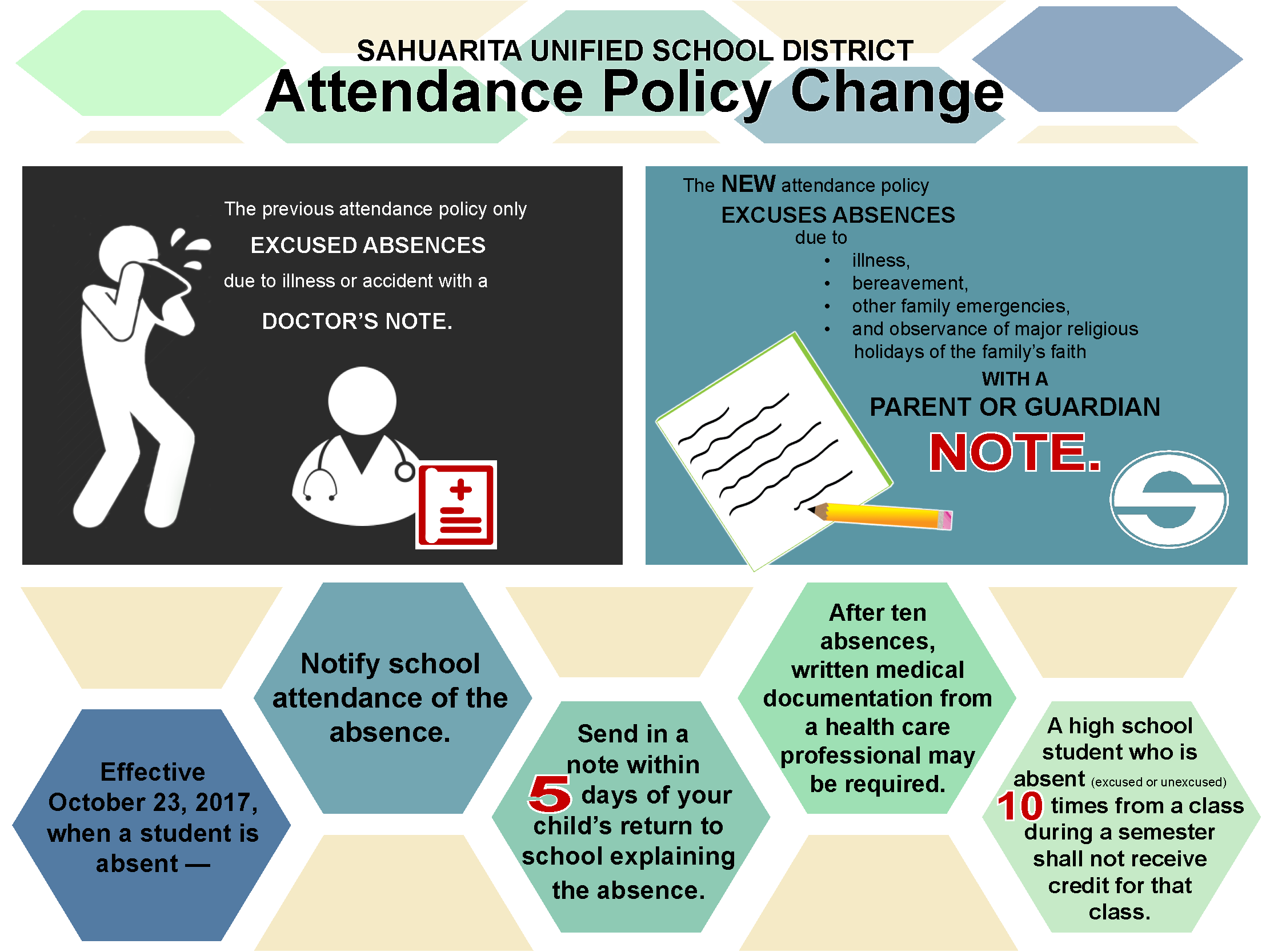 Sahuarita Unified School District Attendance Policy Change — Effective October 23, 2017